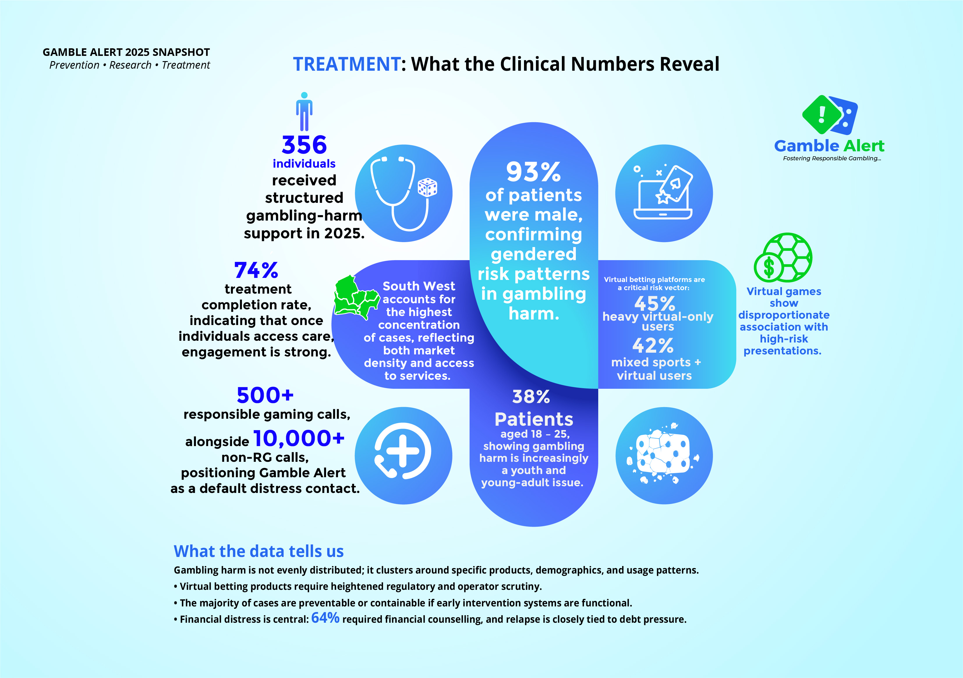 Gamble Alert 2025 Snapshot 1